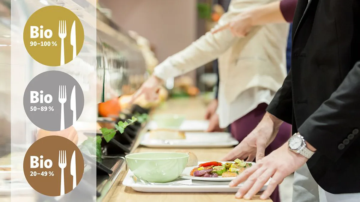 Für mehr Bio in der Kantine